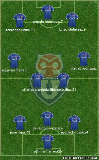 CF Universidad de Chile Formation 2012