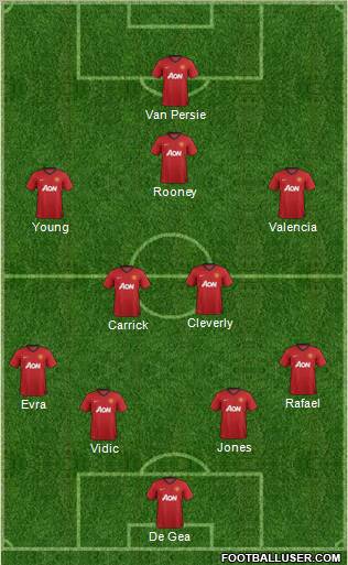 Manchester United Formation 2012