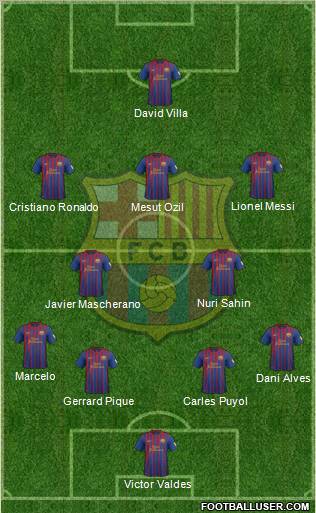 F.C. Barcelona Formation 2012