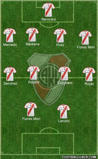 River Plate Formation 2012