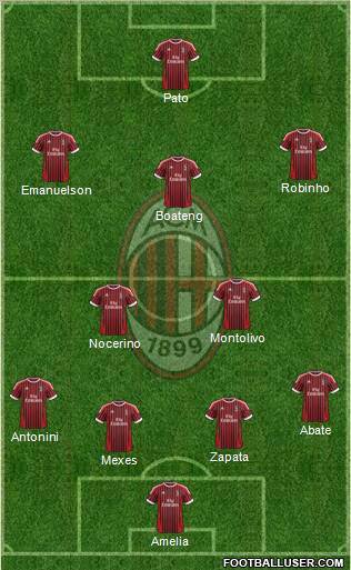 A.C. Milan Formation 2012