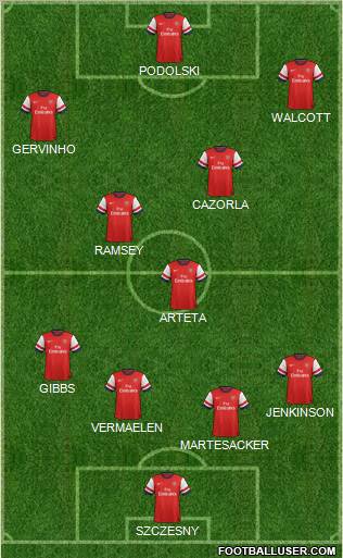 Arsenal Formation 2012