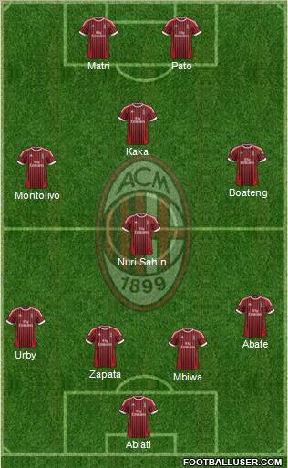 A.C. Milan Formation 2012