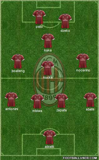 A.C. Milan Formation 2012