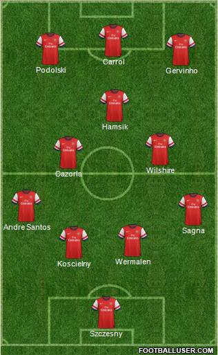Arsenal Formation 2012