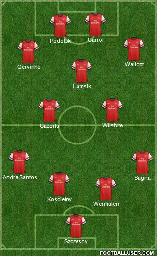 Arsenal Formation 2012