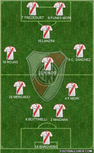 River Plate Formation 2012