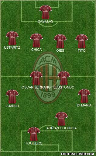 A.C. Milan Formation 2012