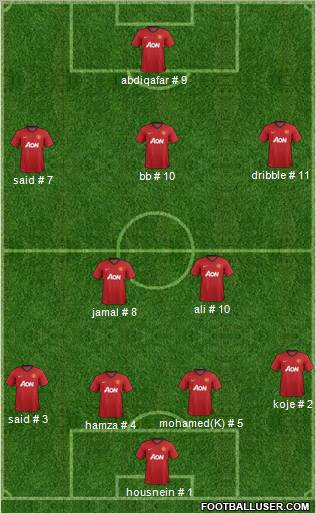 Manchester United Formation 2012