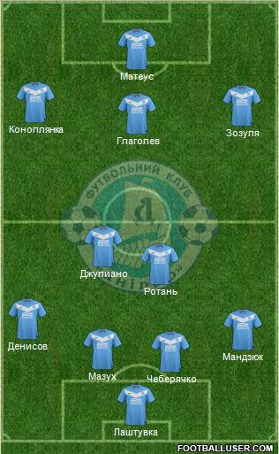 Dnipro Dnipropetrovsk Formation 2012