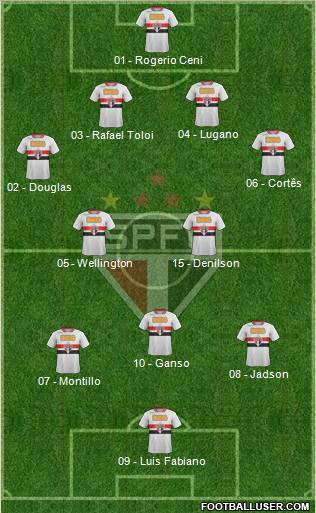 São Paulo FC Formation 2012