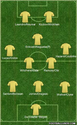 Fifa Team Formation 2012