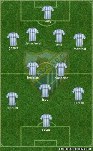 Málaga C.F., S.A.D. Formation 2012