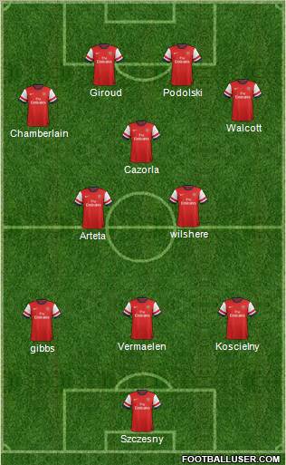 Arsenal Formation 2012