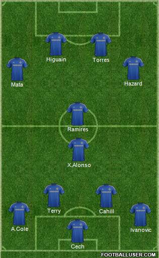 Chelsea Formation 2012