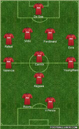 Manchester United Formation 2012