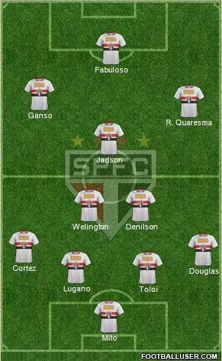 São Paulo FC Formation 2012