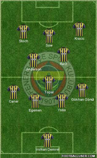 Fenerbahçe SK Formation 2012