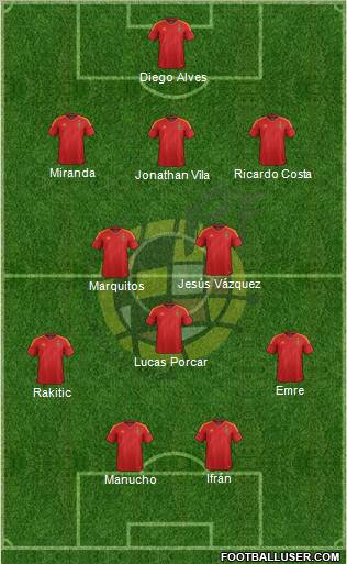 Spain Formation 2012