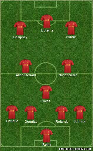 Liverpool Formation 2012