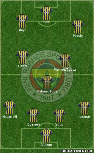 Fenerbahçe SK Formation 2012