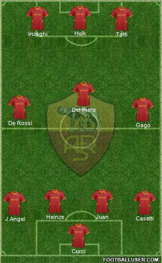 AS Roma Formation 2012