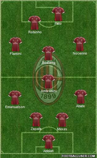 A.C. Milan Formation 2012