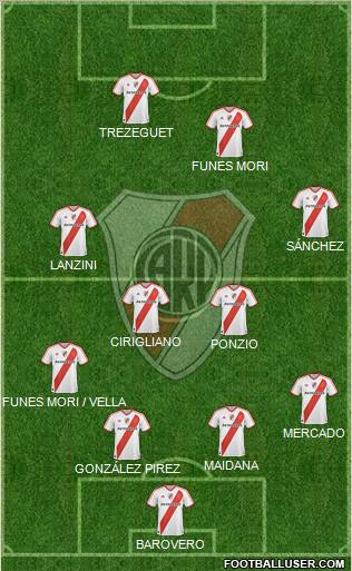 River Plate Formation 2012