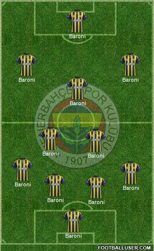 Fenerbahçe SK Formation 2012