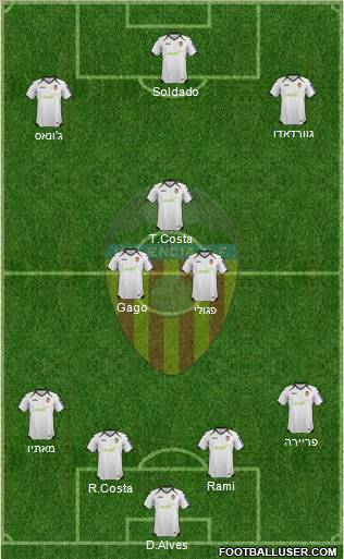 Valencia C.F., S.A.D. Formation 2012