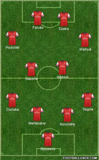 Arsenal Formation 2012