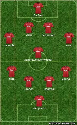 Manchester United Formation 2012