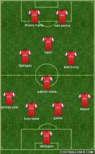 Arsenal Formation 2012