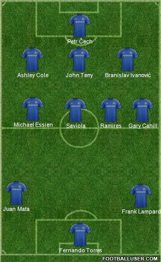 Chelsea Formation 2012