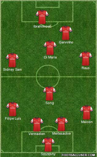 Arsenal Formation 2012