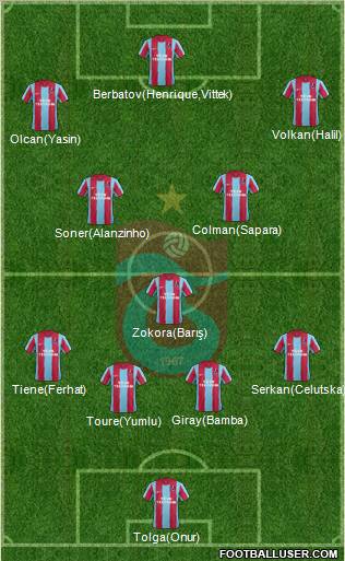 Trabzonspor Formation 2012