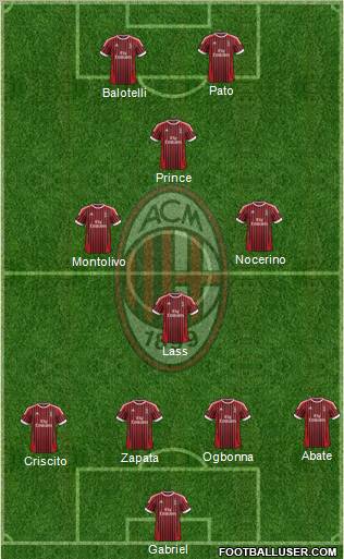 A.C. Milan Formation 2012