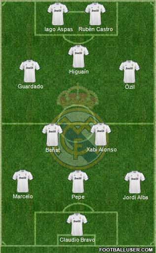 R. Madrid Castilla Formation 2012
