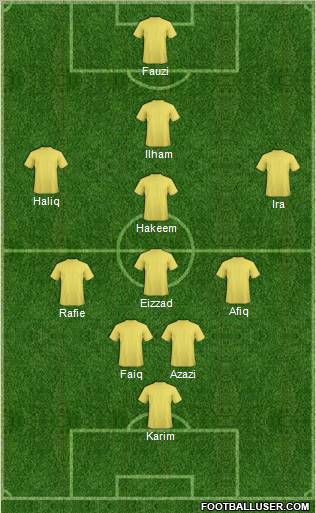 Fifa Team Formation 2012