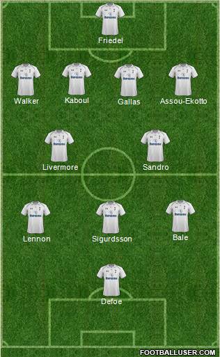 Tottenham Hotspur Formation 2012