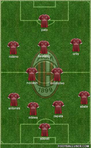 A.C. Milan Formation 2012