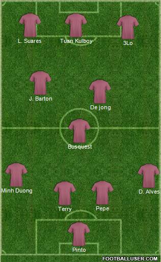 Dream Team Formation 2012