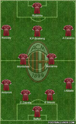 A.C. Milan Formation 2012