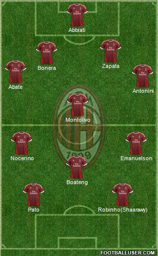 A.C. Milan Formation 2012