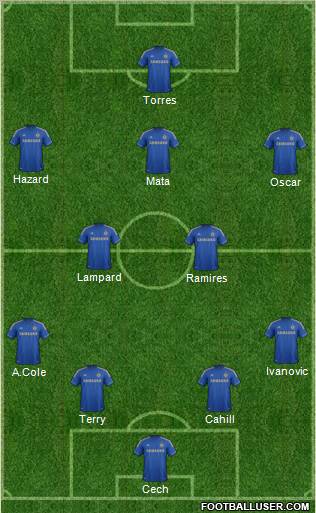 Chelsea Formation 2012