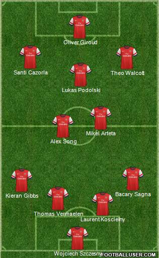 Arsenal Formation 2012