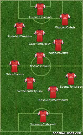 Arsenal Formation 2012