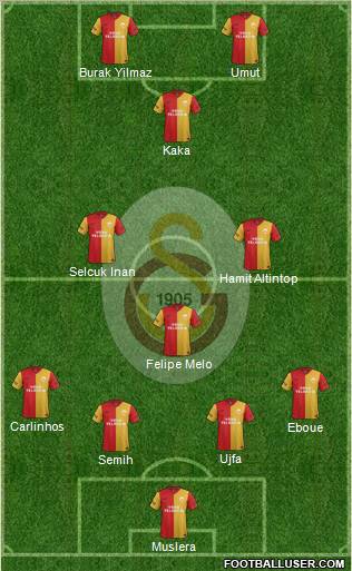 Galatasaray SK Formation 2012