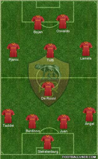 AS Roma Formation 2012