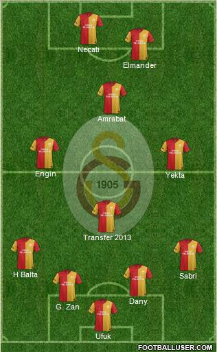 Galatasaray SK Formation 2012